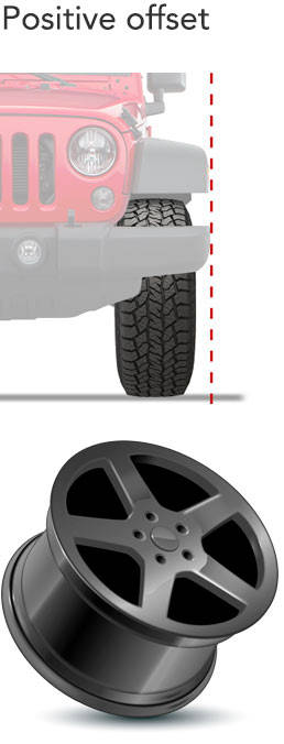 Wheel Offset & Backspacing, Wheel Offset Chart