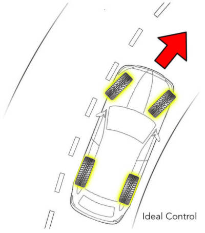 Installing Four Winter Tires for ideal vehicle control