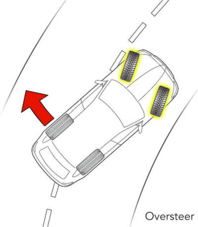 Installing Two Winter Tires on the Front resulting in oversteer