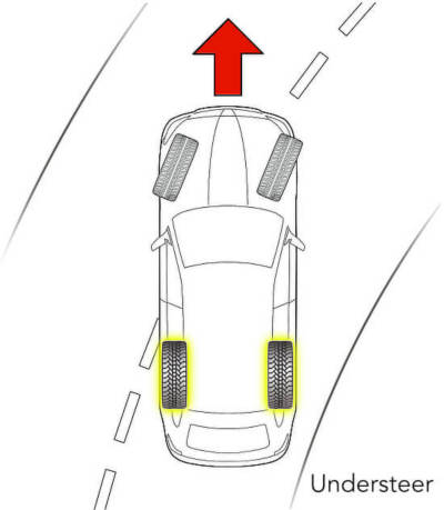 IInstalling Two Winter/Snow Tires on the Rear resulting in understeer