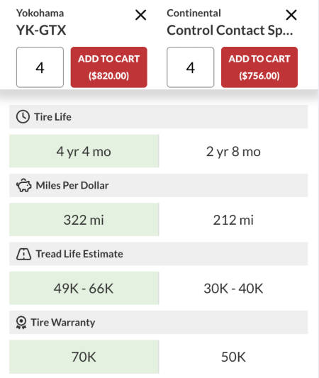 Compare data example