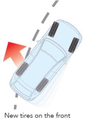 illustration of new tires installed on the front axle