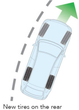 illustration of new tires installed on the rear axle