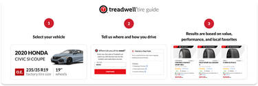 An image of the steps for implementing the Treadwell tire guide.