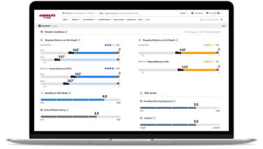 An image of a laptop with the America's Tire website on it and Treadwell weather condition data graphs.